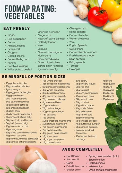 fodmap vegetables to avoid.